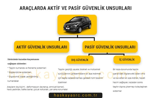 Araçlarda Aktif ve Pasif Güvenlik Unsurları