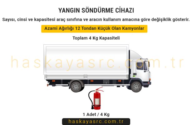 Yangın Söndürme Cihazı