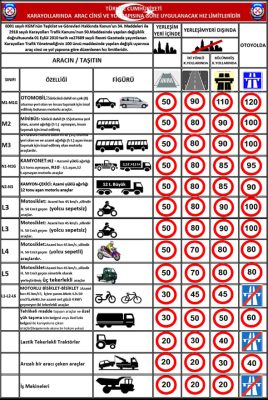 Karayolları Uygulanacak Hız Limitleri